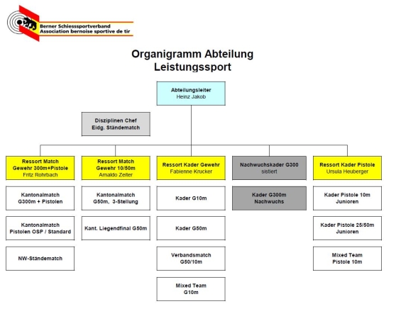 2024_12_11_Organigramm-ALSP.JPG