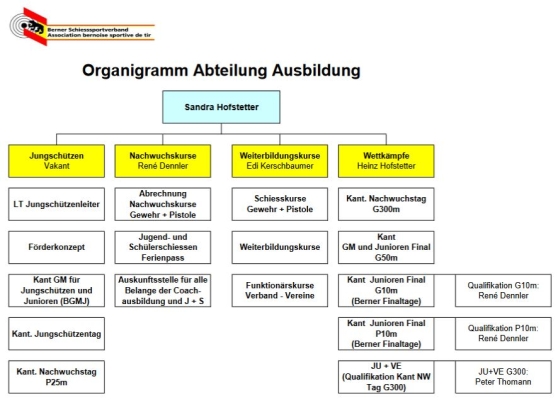 2024_1_27_Organigramm_Abt_Ausbildung.JPG
