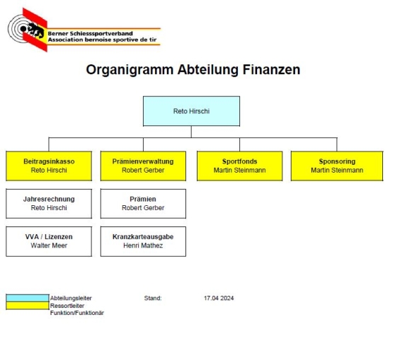 2024_4_17_Organigramm_Abt_Finanzen.JPG