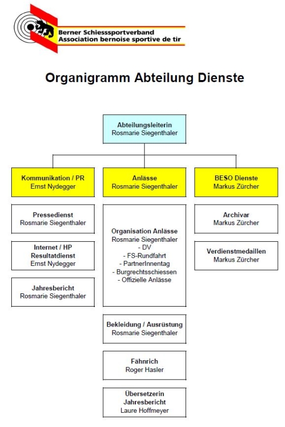 2018_9_16_Organigramm_Abt.-Dienste.JPG