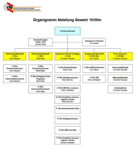 2023_3_1_Organigramm_Abt_G10_50.JPG