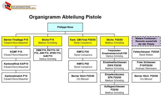 2023_4_21_Organigramm_Abt.-Pistole.JPG