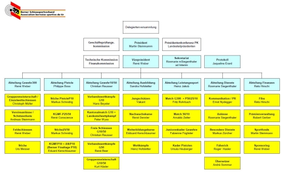 2024_11_12_Organigramm-BSSV.JPG