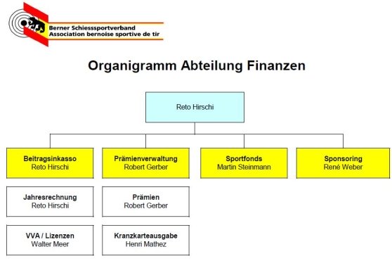 2024_11_12_Organigramm_Abt_Finanzen.JPG