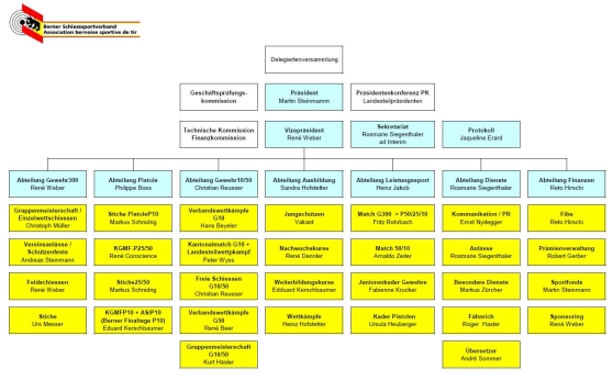 2024_12_12_Organigramm-BSSV.JPG